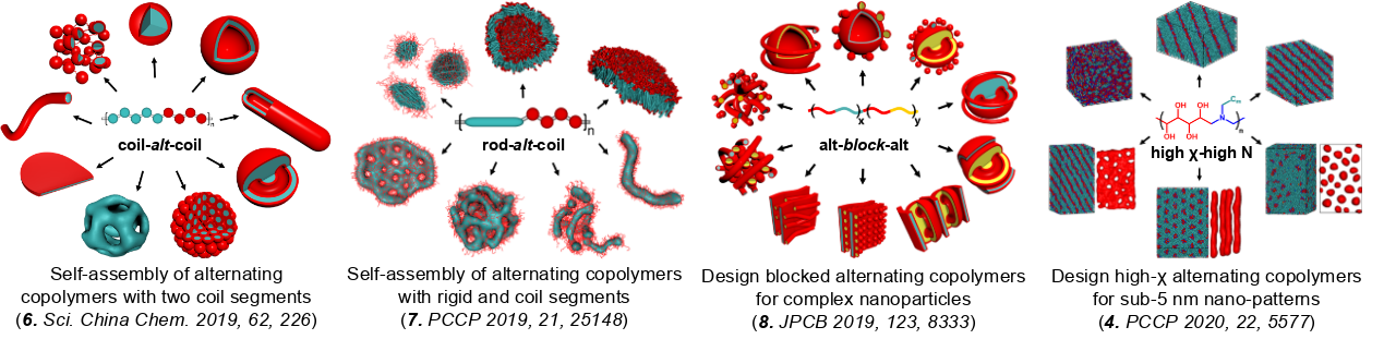 Self-Assembly of Alternating Copolymers